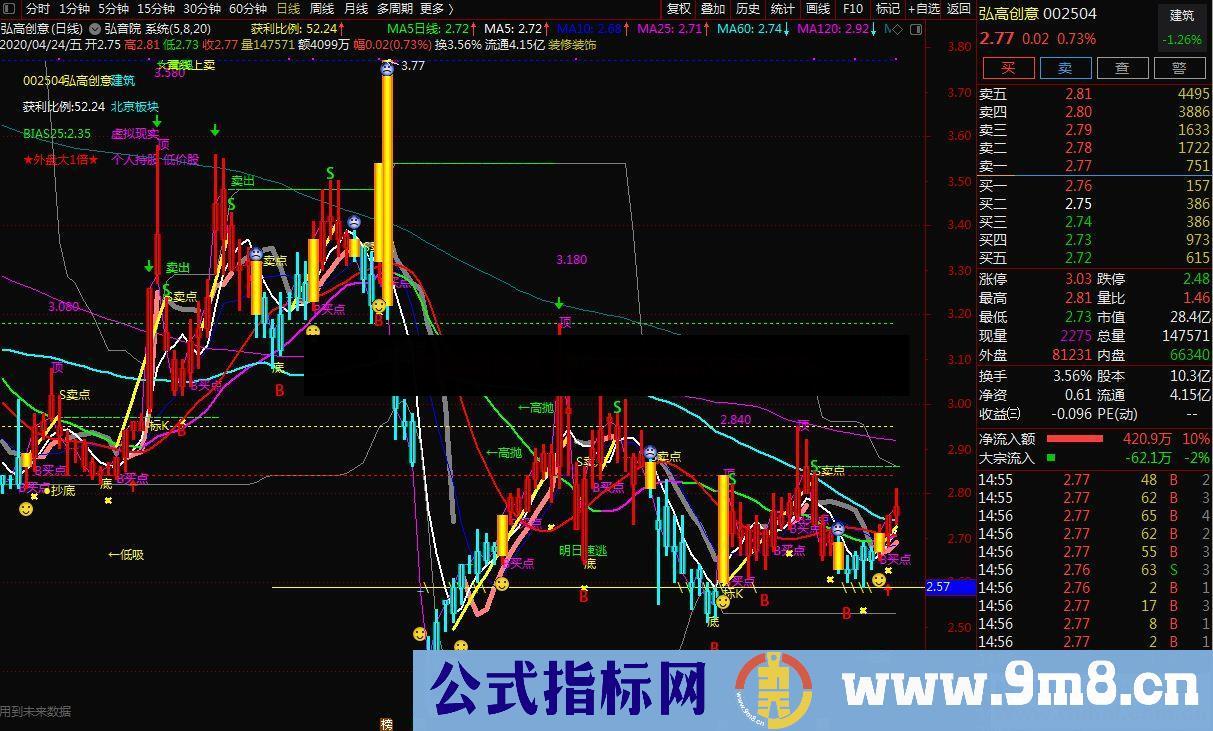 通达信弘音院系统公式主图源码测试