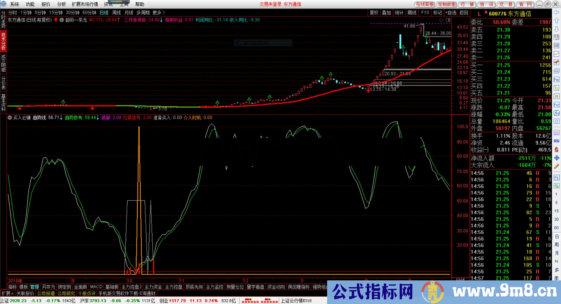 通达信买入必赚（指标/源码副图/选股贴图）