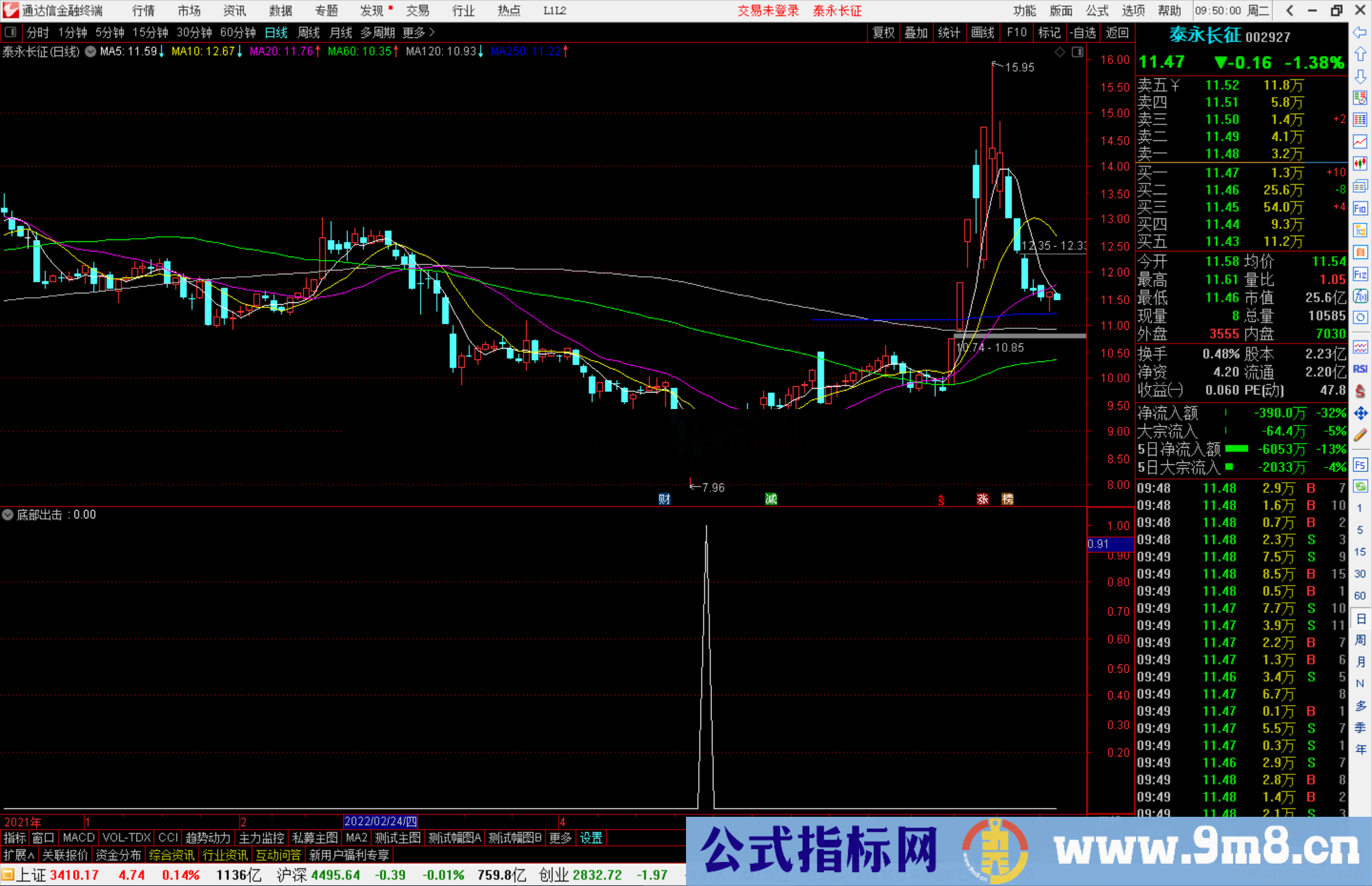通达信(花好月圆)底部出击——演绎股市的寂寞！源码分享