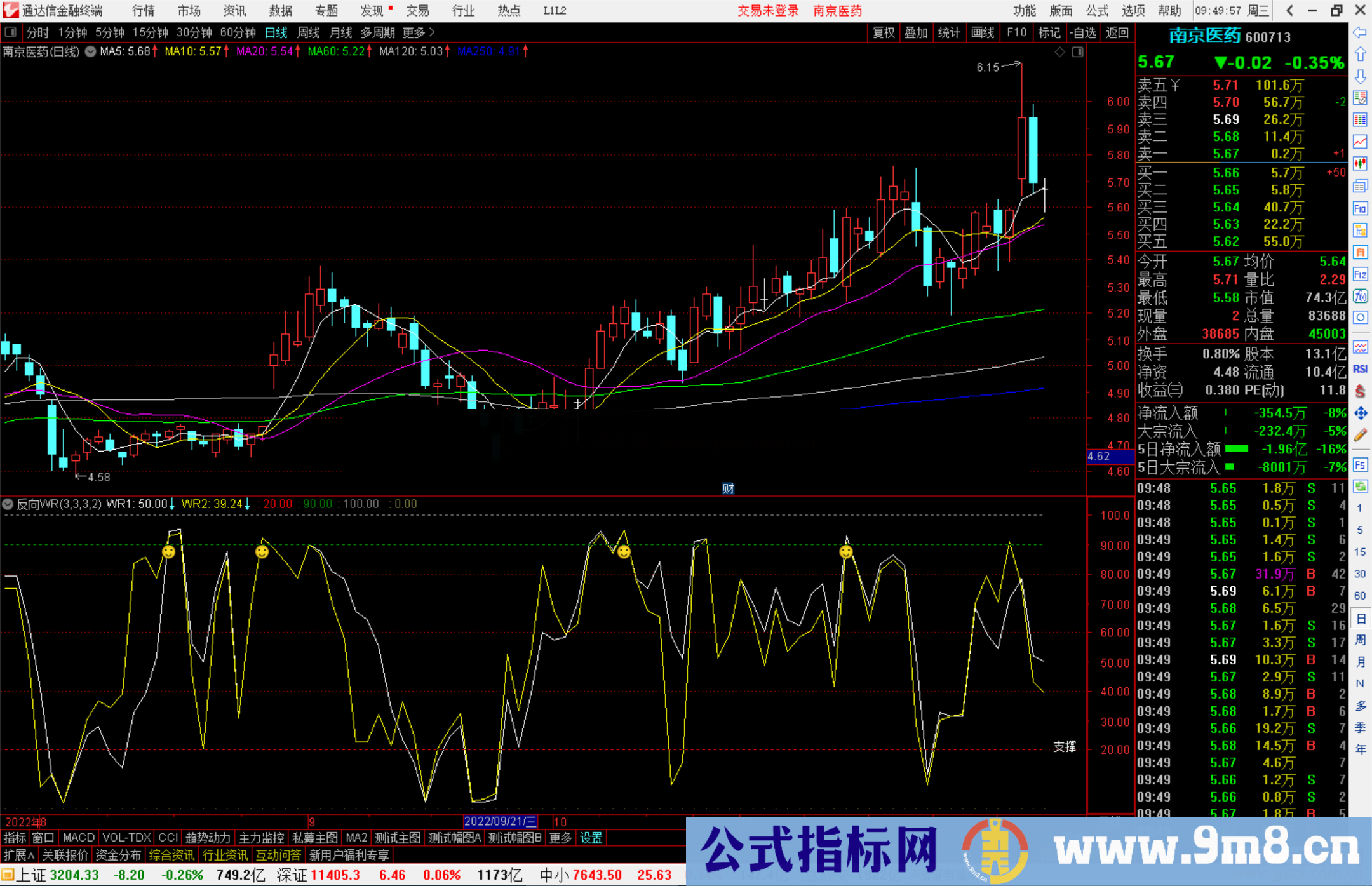 通达信反向WR公式源码副图