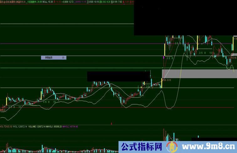 己用的涨停回调买入，带顶底支撑