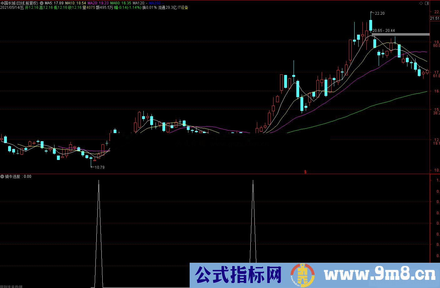 通达信分享验证成功率97%左右 骑牛副图/选股预警源吗