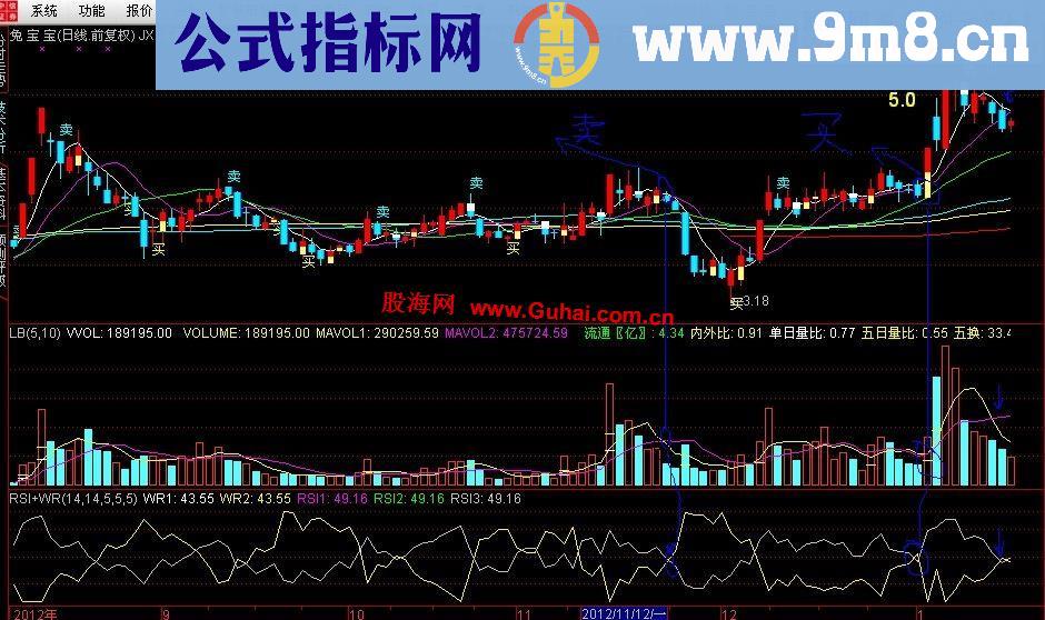 通达信量价先行公式－量能判断+量能均线 包你赚