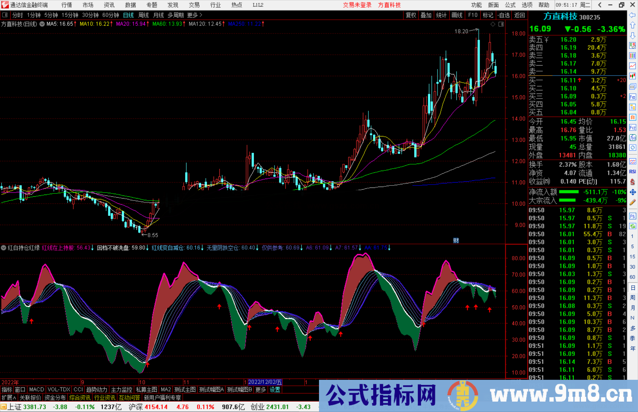 通达信红白持仓红绿指标公式源码副图