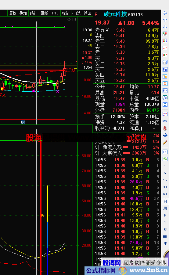 资金筹码进出公式指标