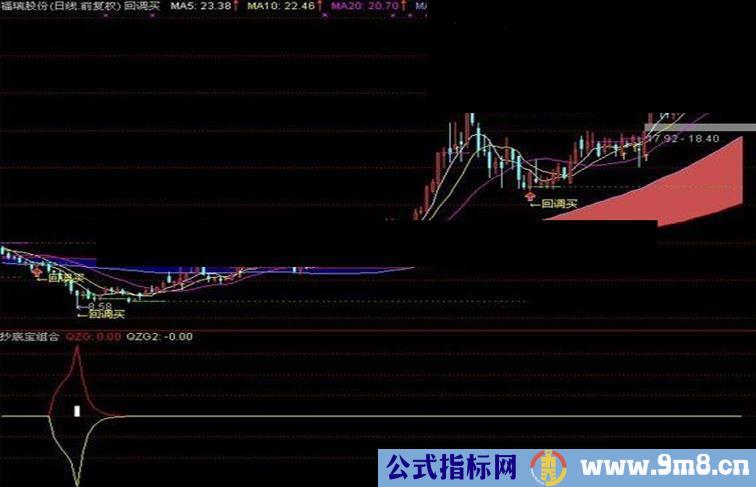 抄底涨停宝指标无未来，本人用此指标达10年