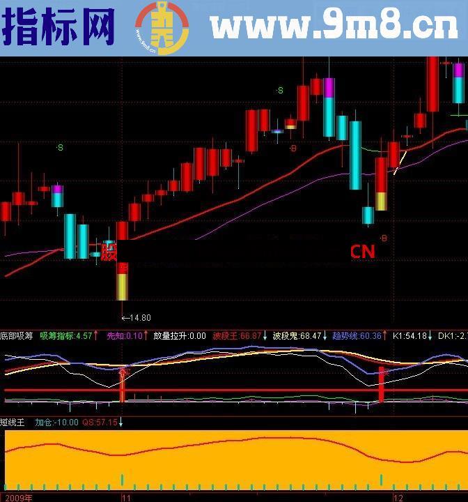 底部吸筹超级短线王指标 主力跑不了