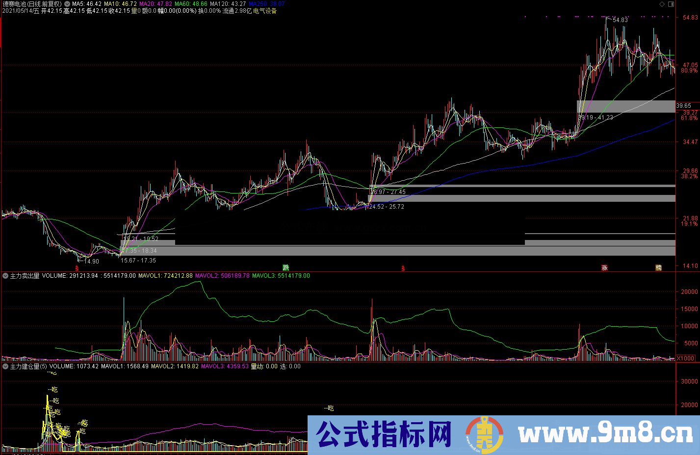 通达信主力建仓量 可以发现主力吃货的副图指标