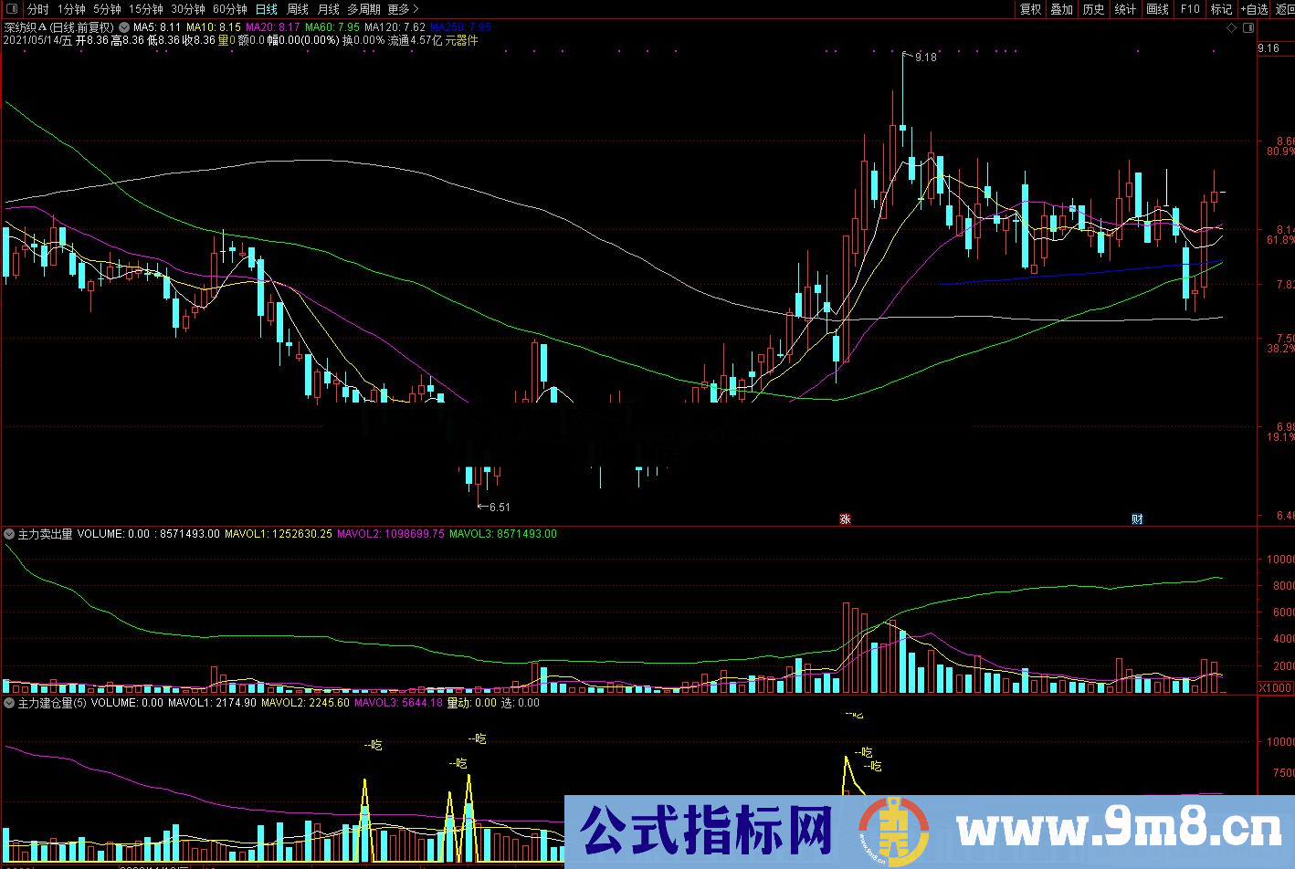 通达信主力建仓量 可以发现主力吃货的副图指标