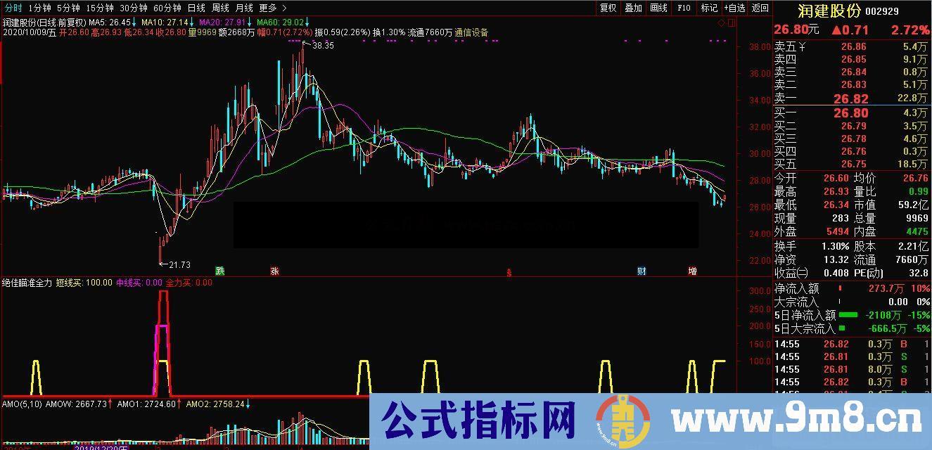 通达信绝佳瞄准全力 强力抄底副图指标源码