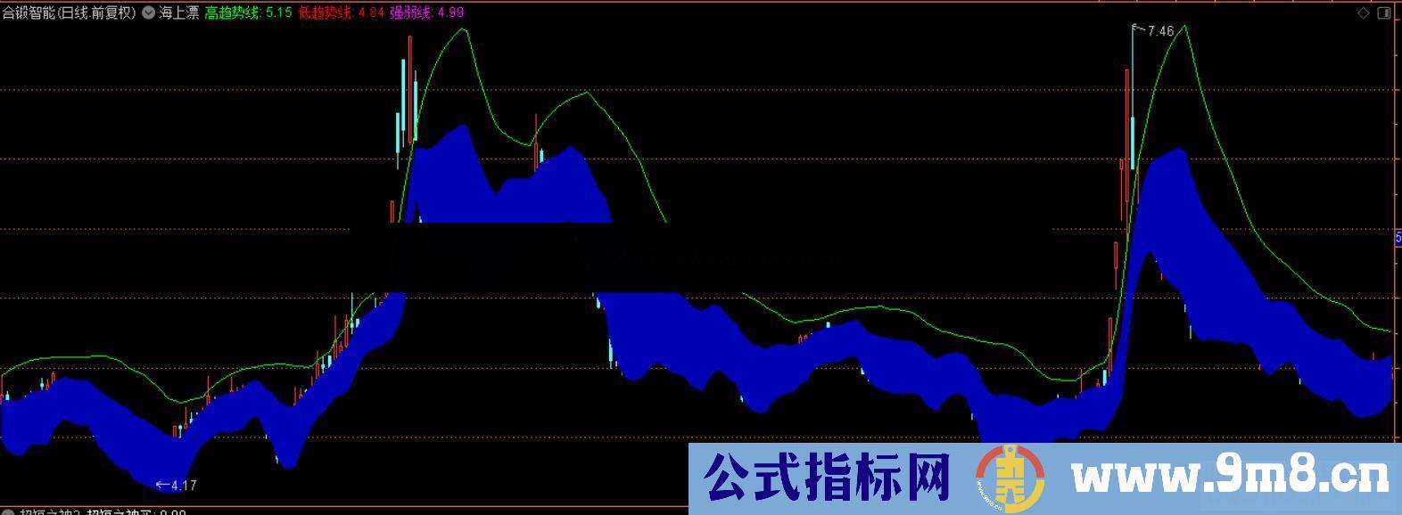通达信公式 新编海上漂指标主图没未来函数