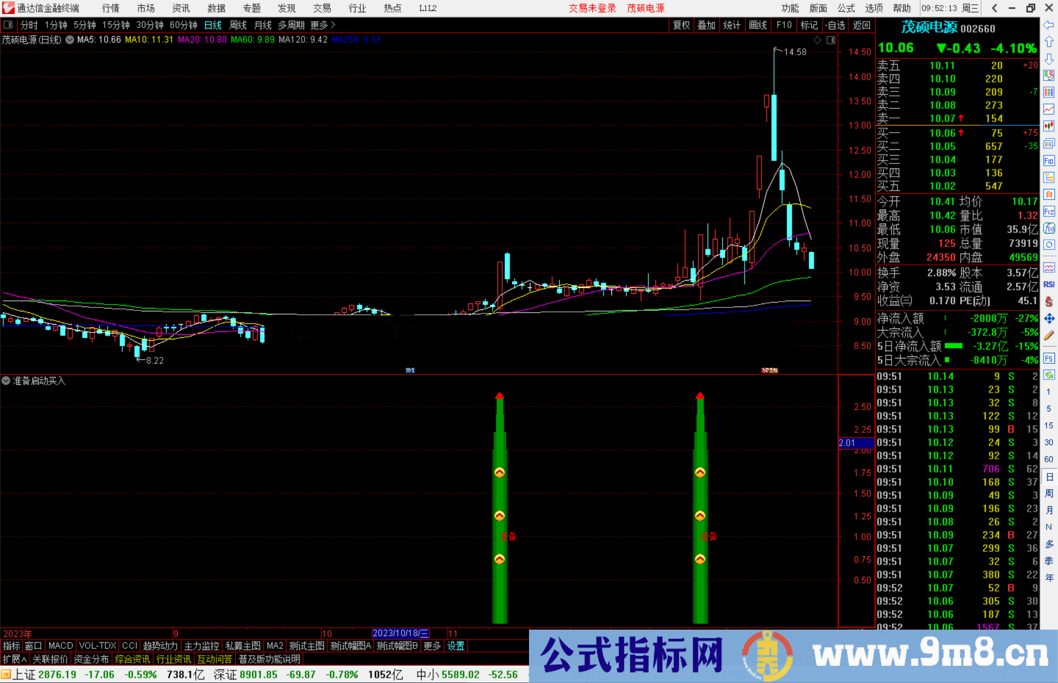 通达信准备启动买入指标公式源码
