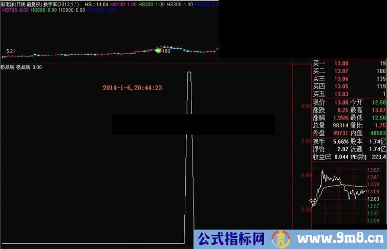 适用于通达信等所有平台的高精准“极品底”指标公式源码附图