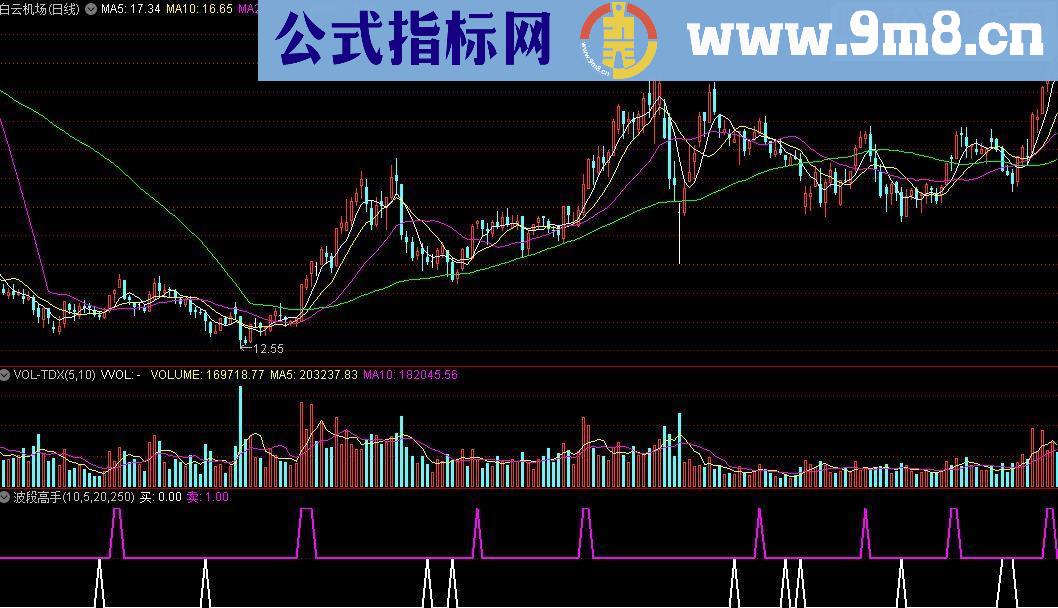 通达信波段高手(副图)源码附图