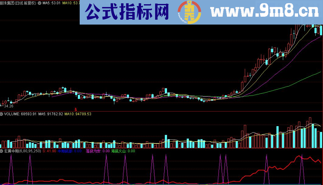 通达信玄黄中期公式 源码贴图