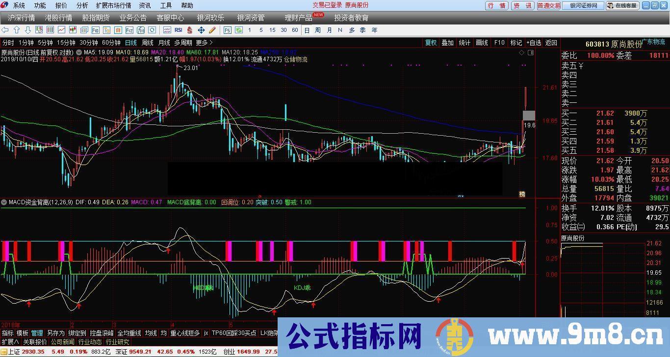 通达信BOLL布林大盘主图指标贴图 无未来 无加密
