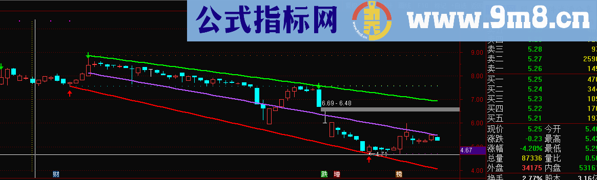 主图画线（源码，主图，通达信，贴图）