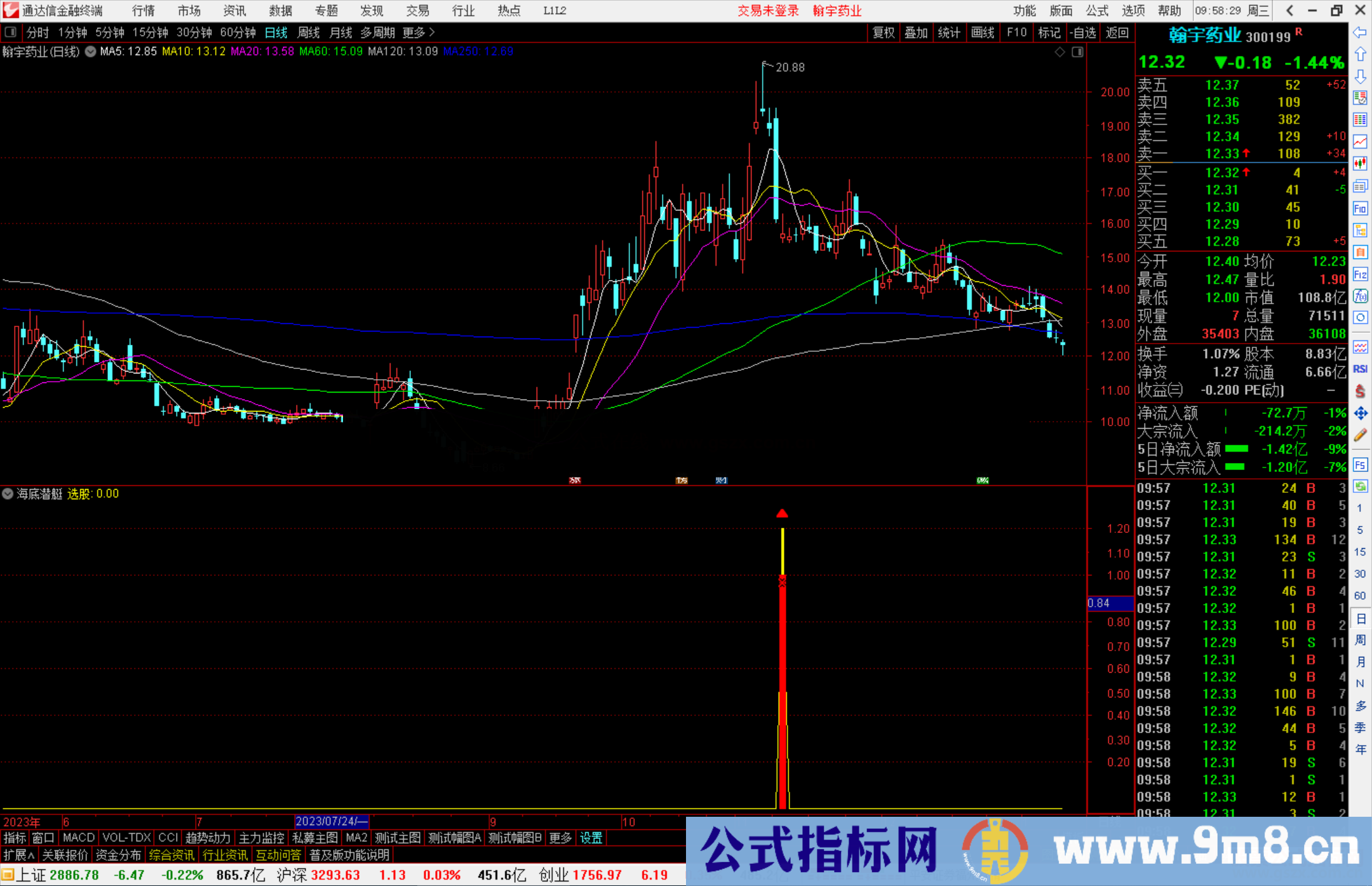 通达信海底潜艇指标公式源码副图