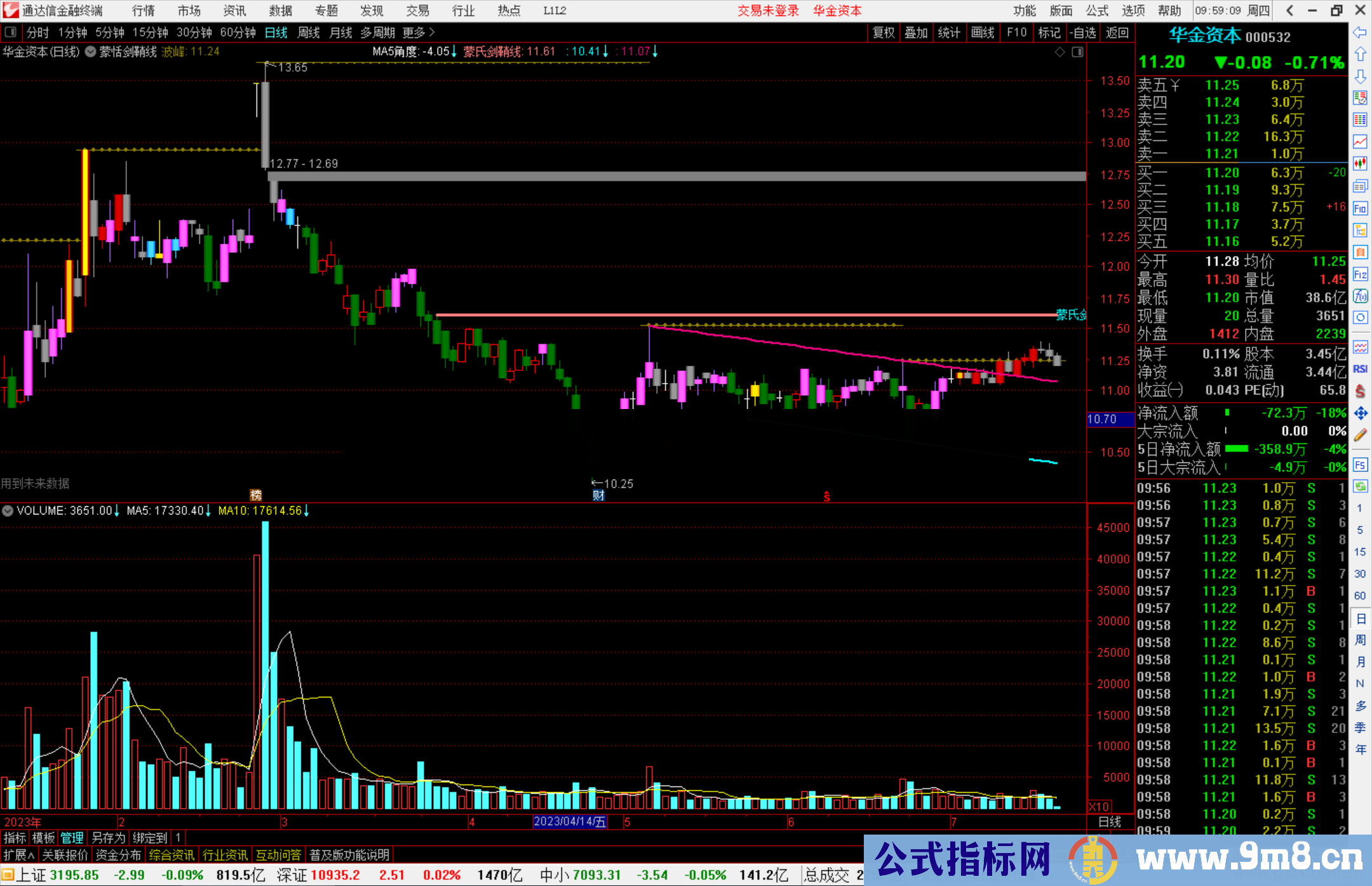 通达信蒙恬剑鞘线主图指标公式源码