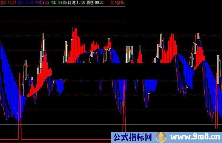 抓牛指标公式