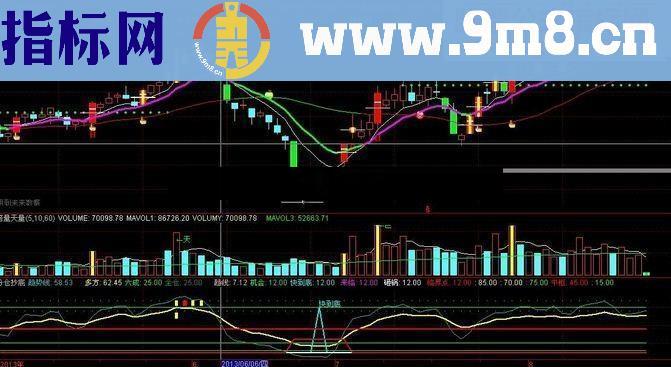 见到最准的底部来临指标公式，无未来