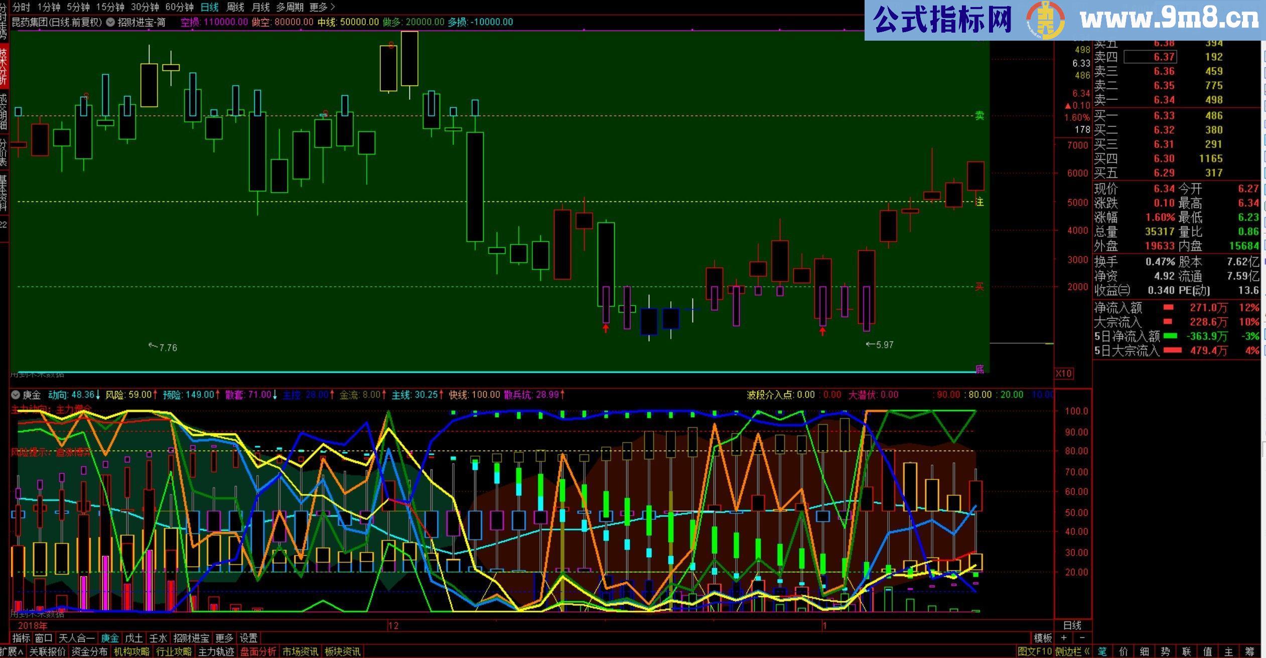 通达信招财进宝(源码主图贴图)