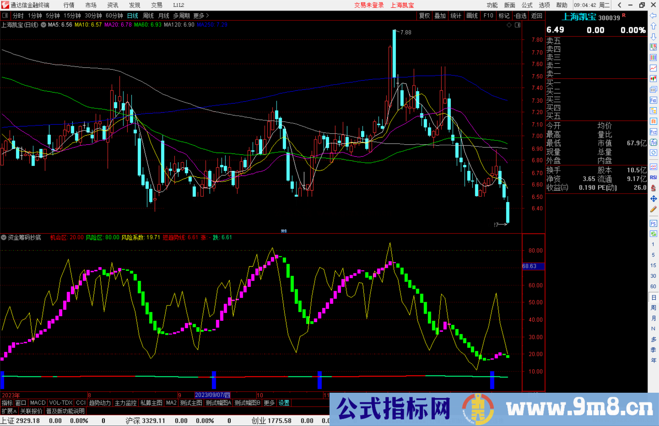 通达信资金筹码抄底指标公式源码附图