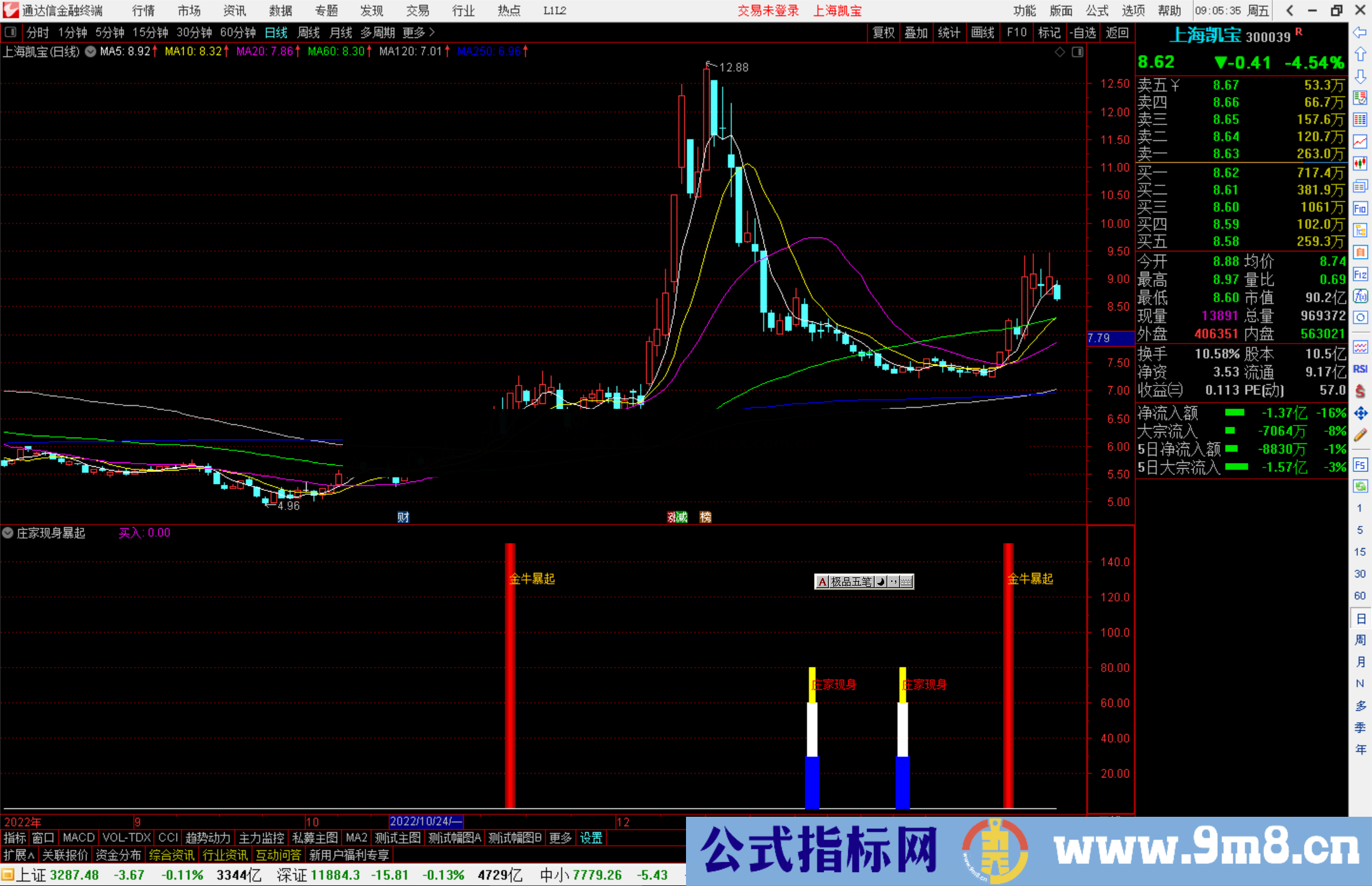通达信庄家现身暴起指标公式源码