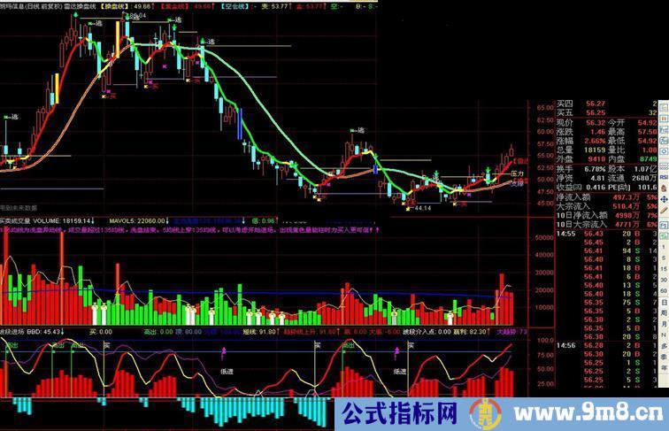 通达信雷达操盘线指标公式图