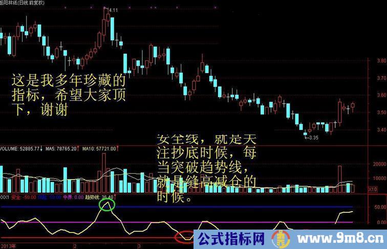 通达信绝佳波段买点指标-精华
