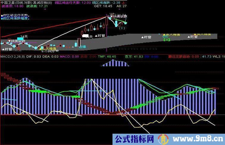 通达信好指标大放送--跟庄一起建仓启动