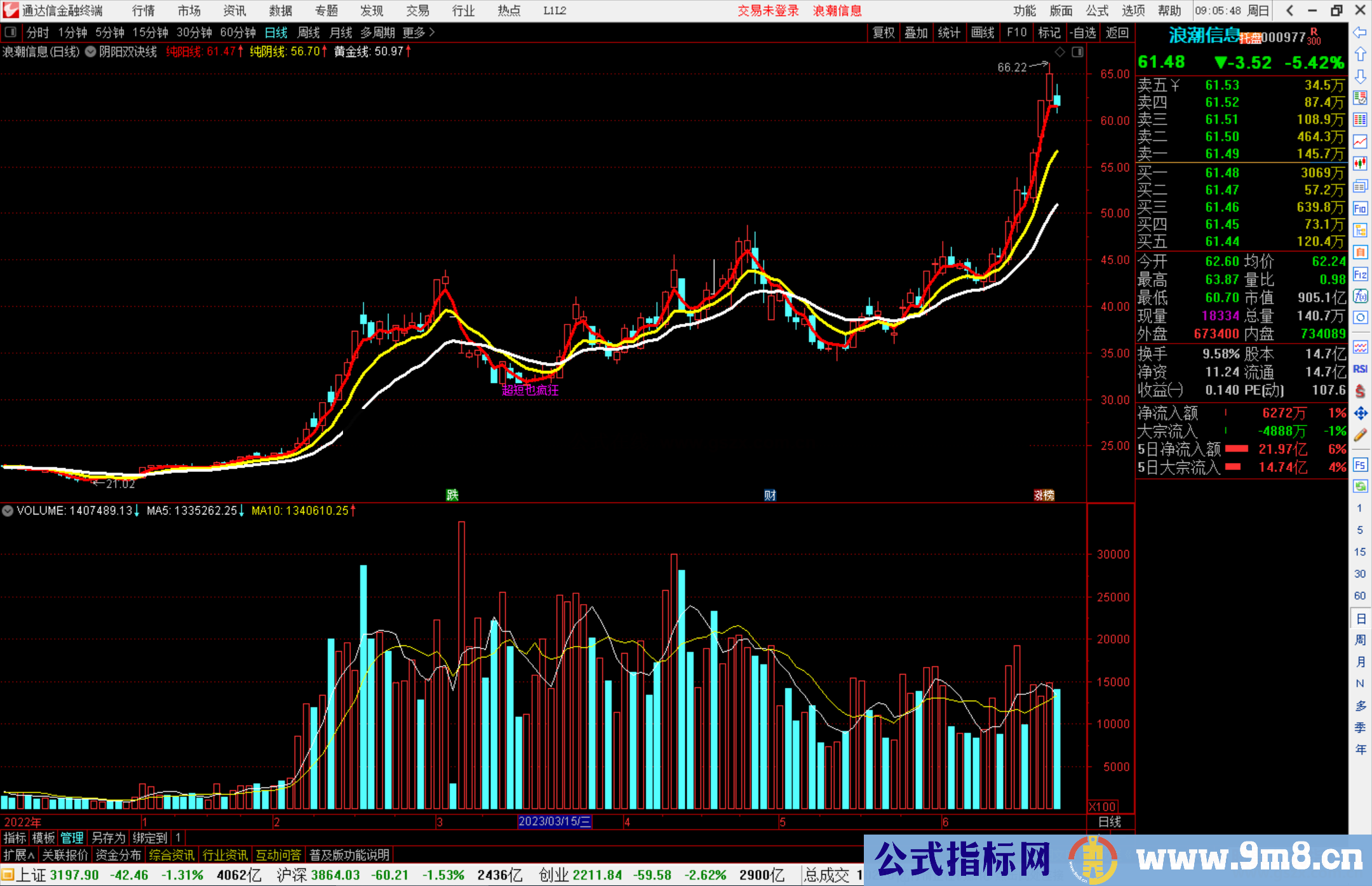 通达信圣灵石之阴阳双诀线主图指标公式源码