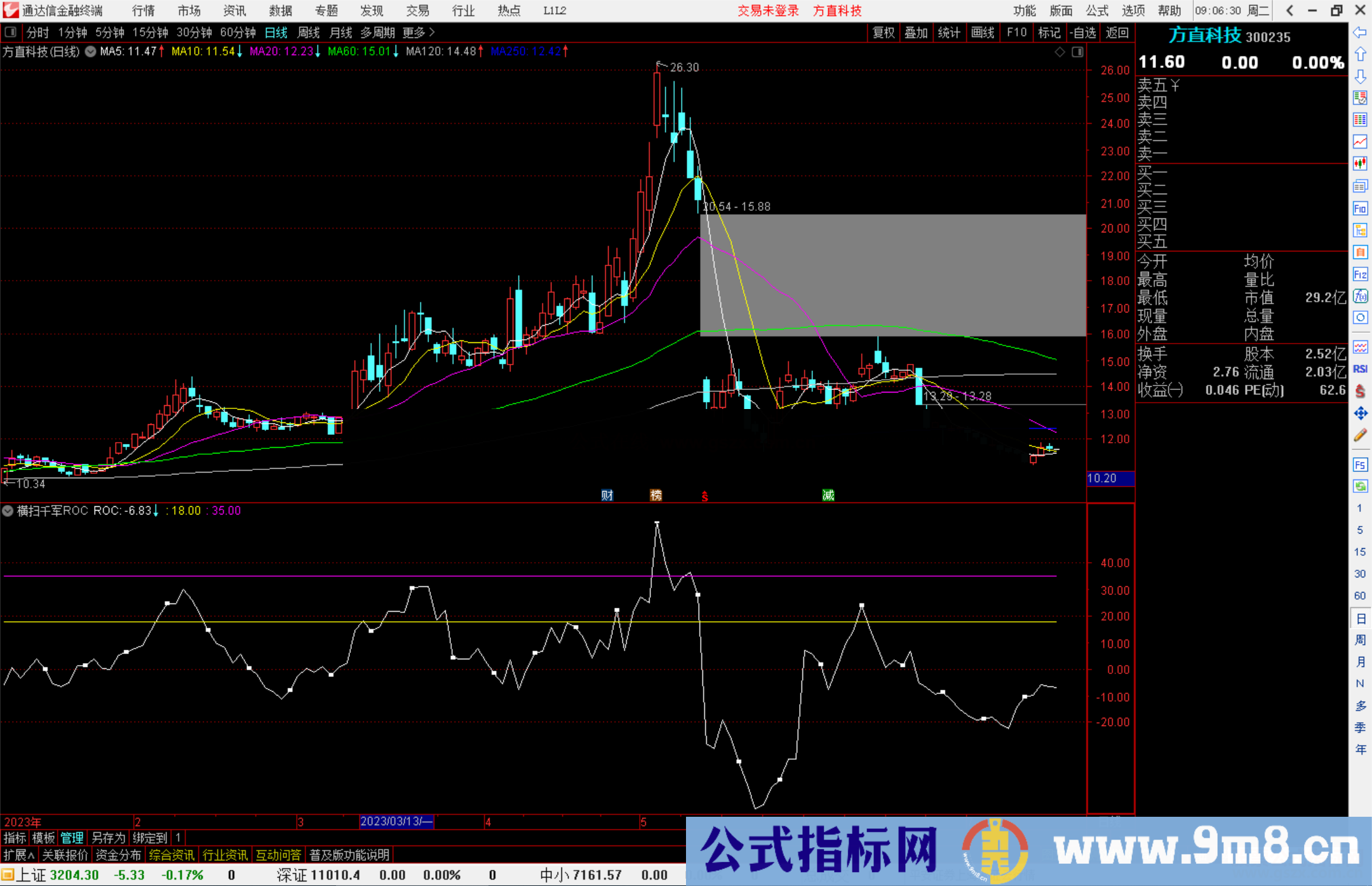 通达信横扫千军ROC指标公式源码