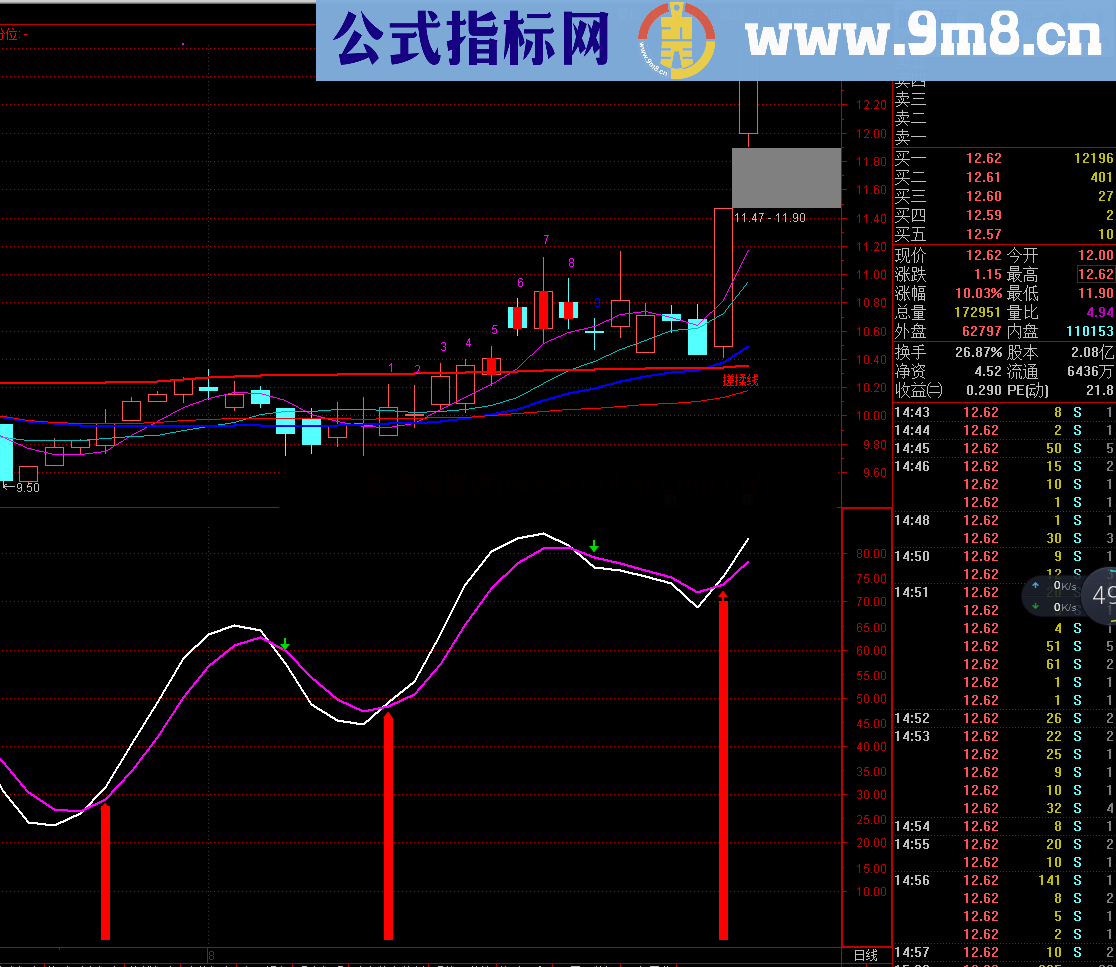 波段选股(源码 选股/副图、通达信)无未来