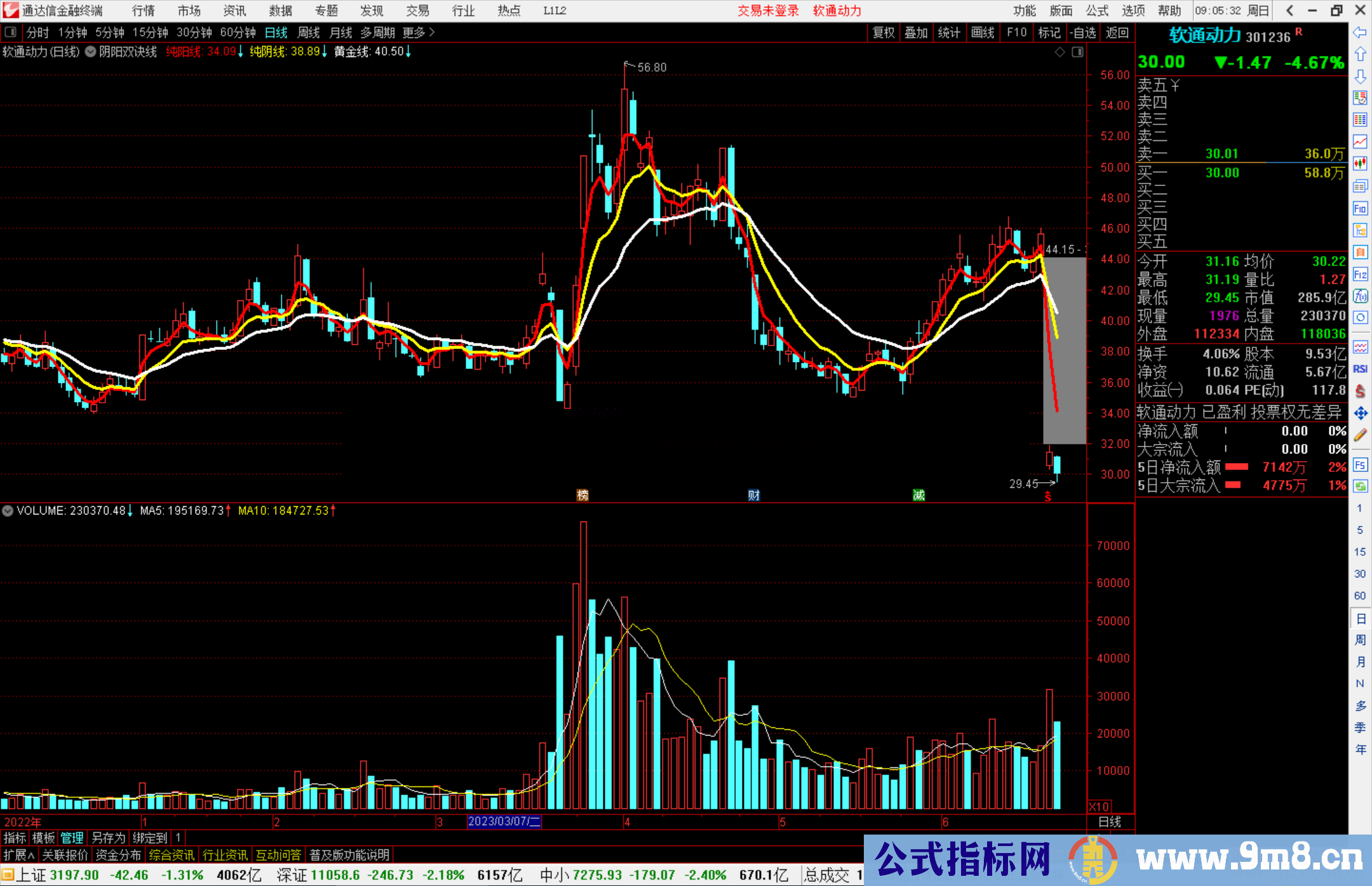 通达信圣灵石之阴阳双诀线主图指标公式源码