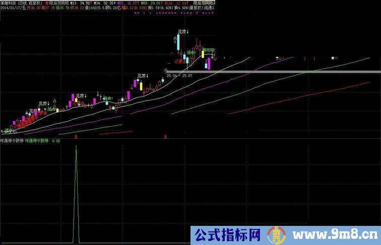 通达信昨涨停今跌停指标公式