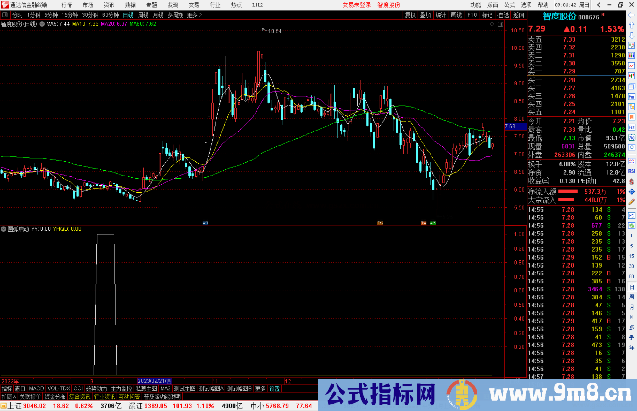 通达信圆弧启动指标公式源码副图