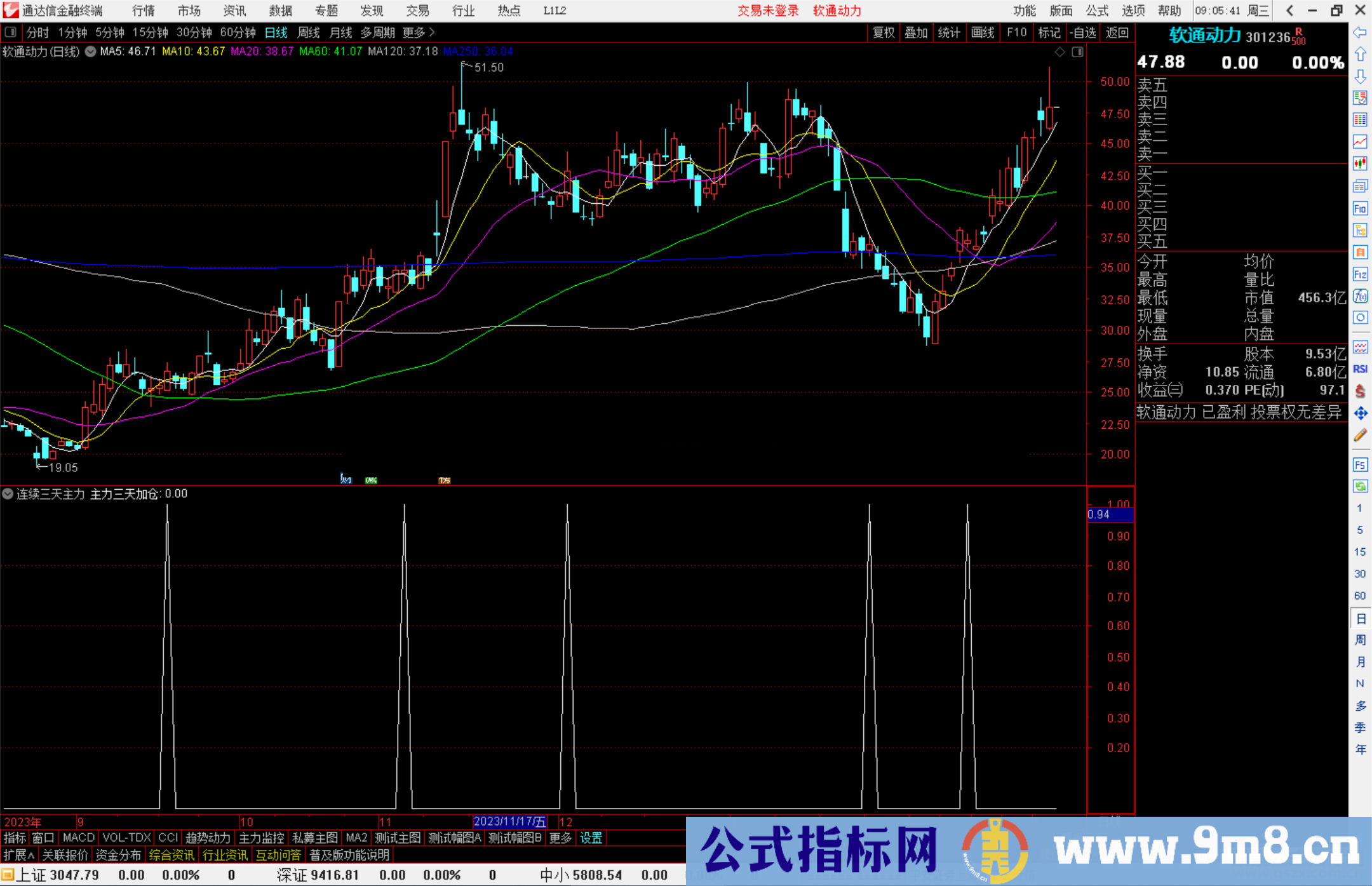 通达信连续三天主力加仓指标公式源码副图