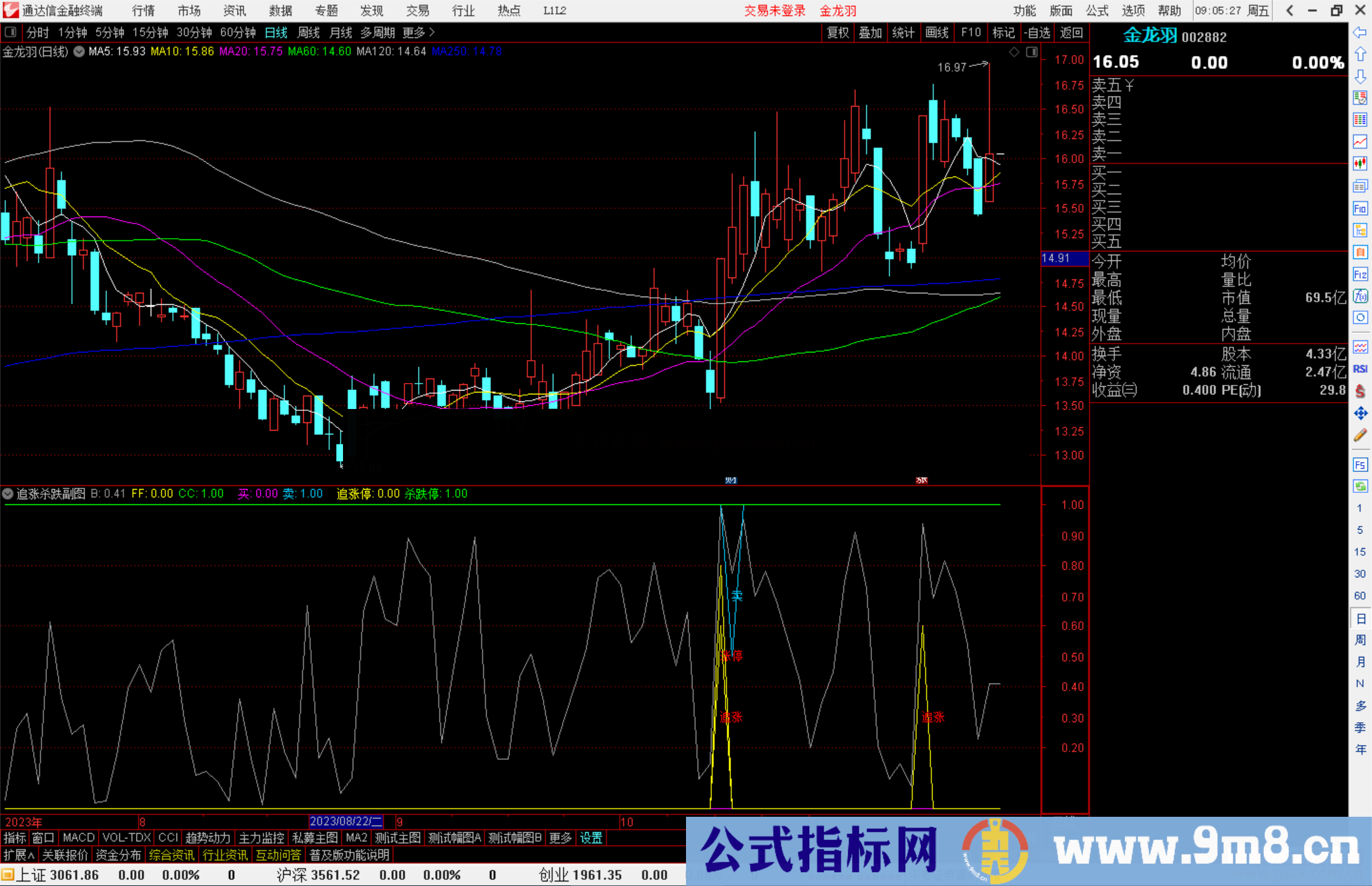 通达信追涨杀跌指标公式源码副图指标公式