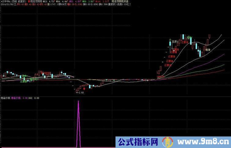 通达信准备炒底指标公式
