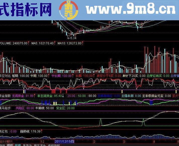 通达信黑马起步副图源码指标公式