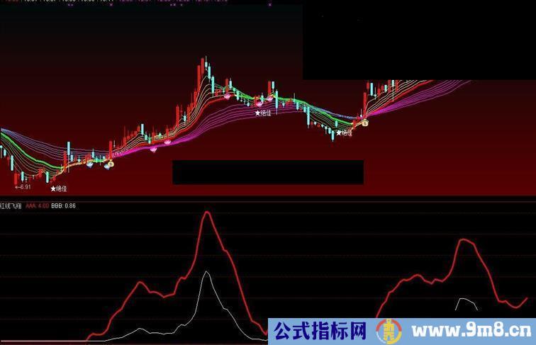 我朋友一年赚120万必胜指标--红线飞翔