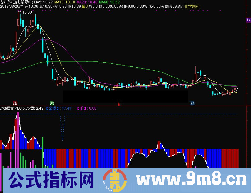 通达信动态量价KDJ副图指标源码