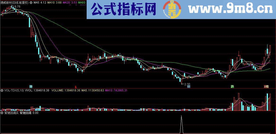 通达信顾头寻牛之 背驰回调买 （指标/源码 副图/选股 贴图）无未来 无偏移