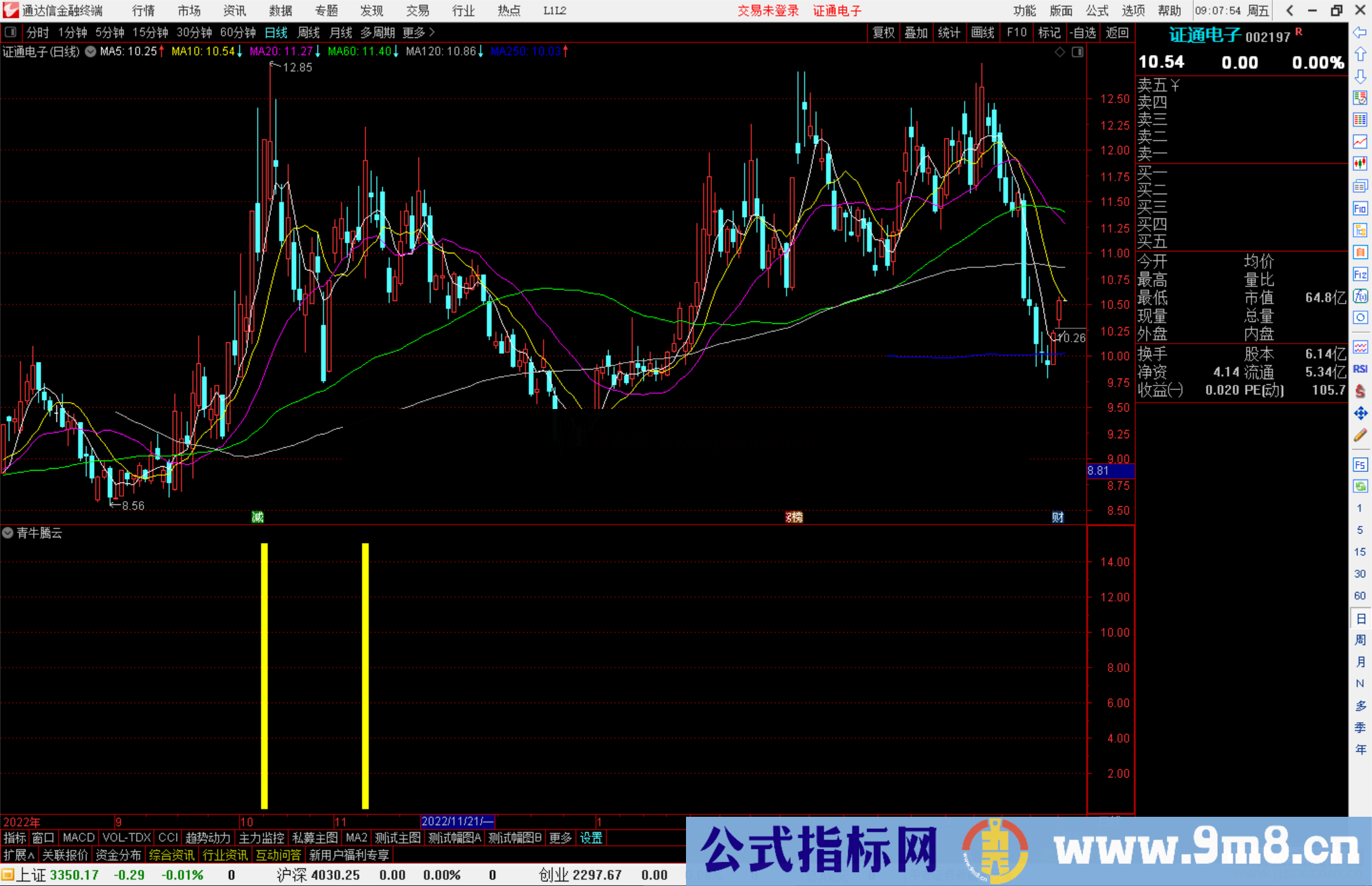 通达信青牛腾云指标公式源码副图