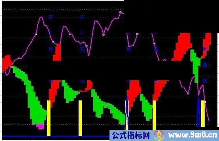 专用买入就赚钱【源码，贴图，副图）】