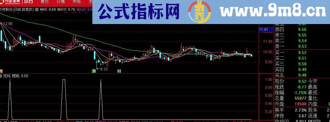 通达信挖坑指标副图/选股贴图