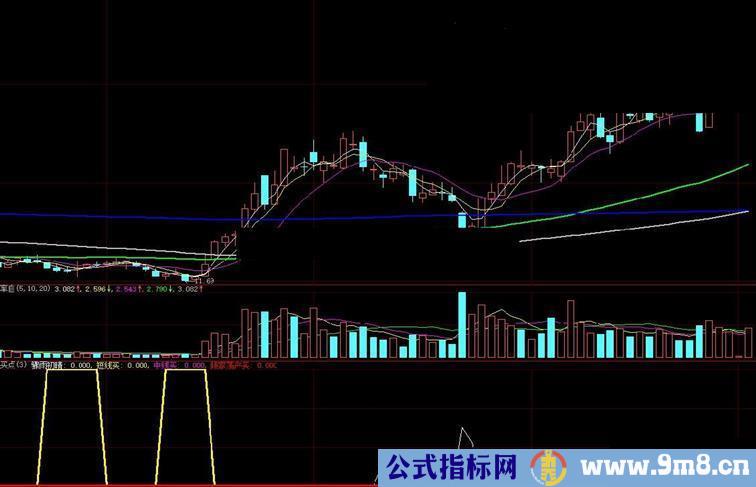 通达信发一个自用老指标《绝佳买点》，赚点温饱钱！