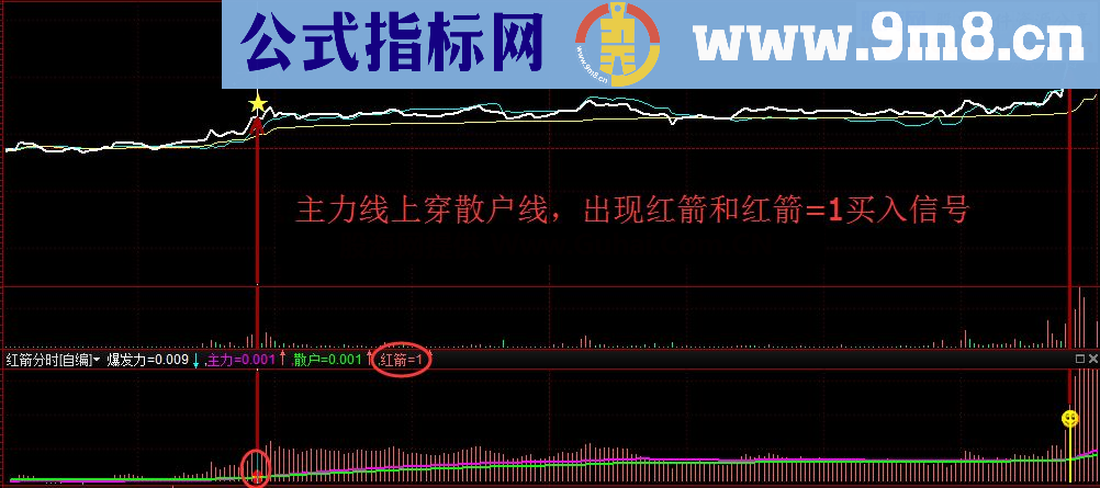 红箭分时(指标 益盟操盘手 副图 贴图)