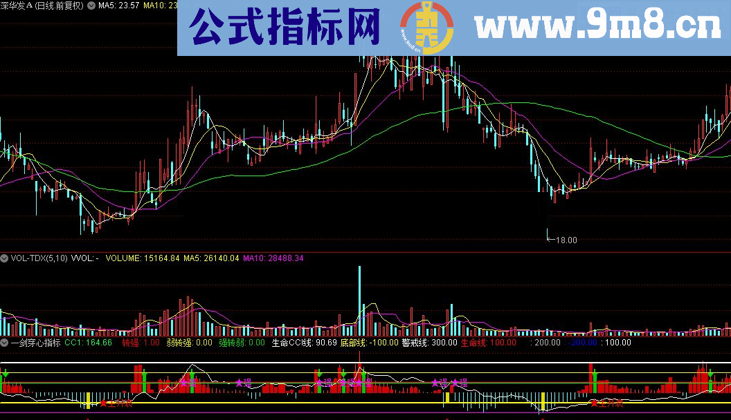 通达信一剑穿心指标公式